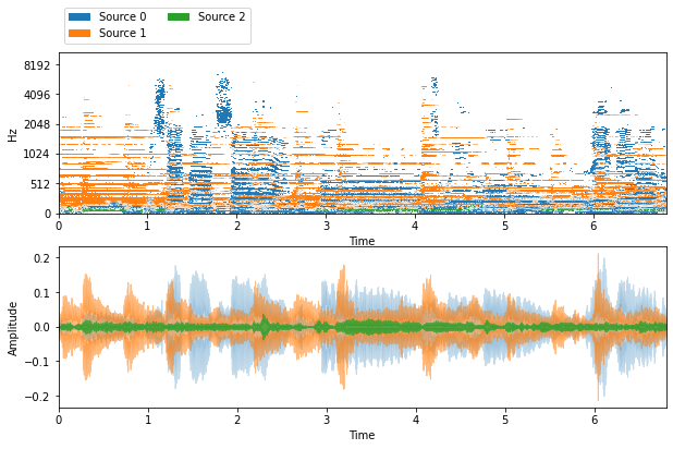 ../../_images/examples_spatial_spatial_clustering_5_0.png