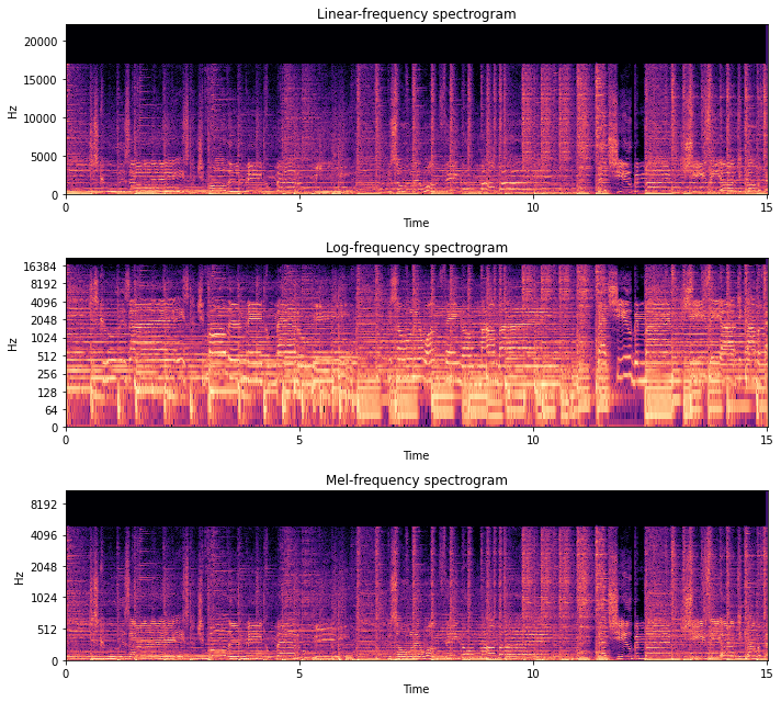 ../_images/tutorials_audio_signal_stft_8_0.png